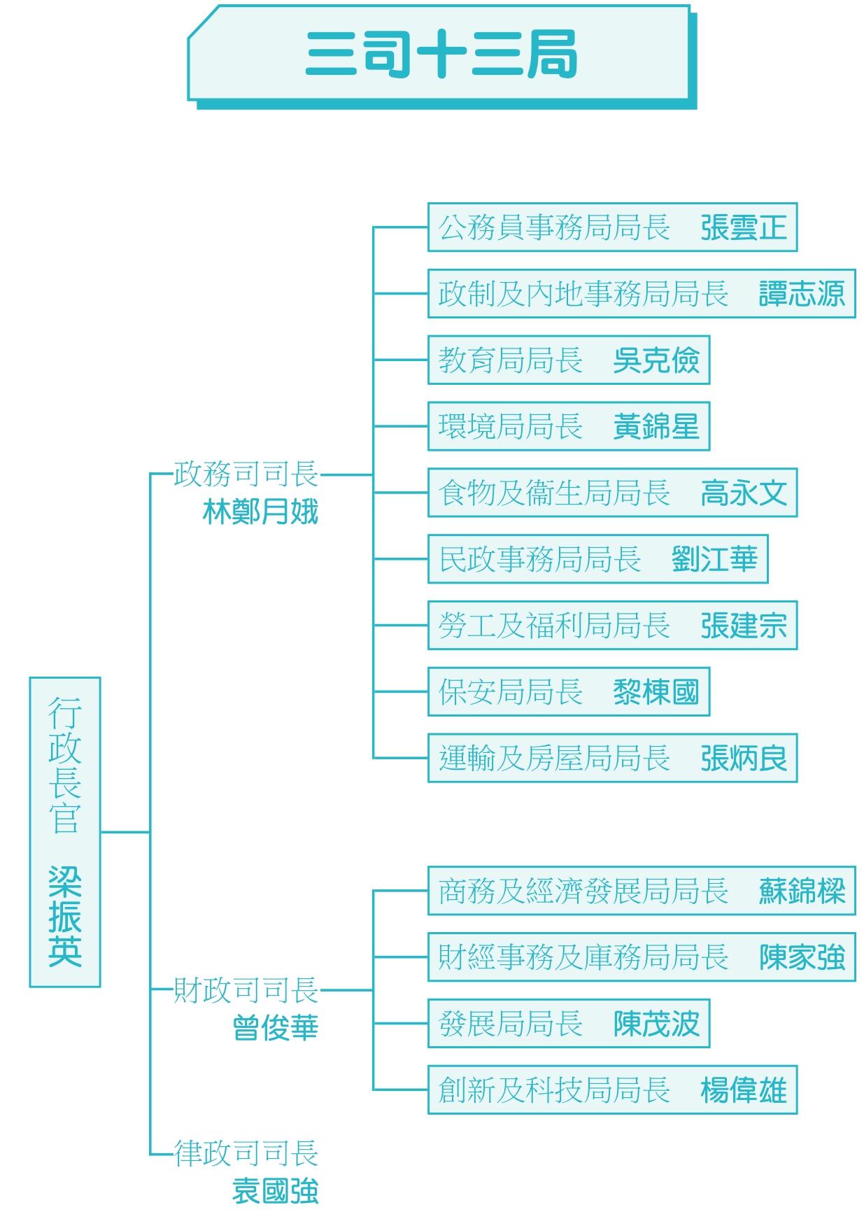 图解香港手册(最新修订版)最新章节_徐振邦著_掌阅小说网