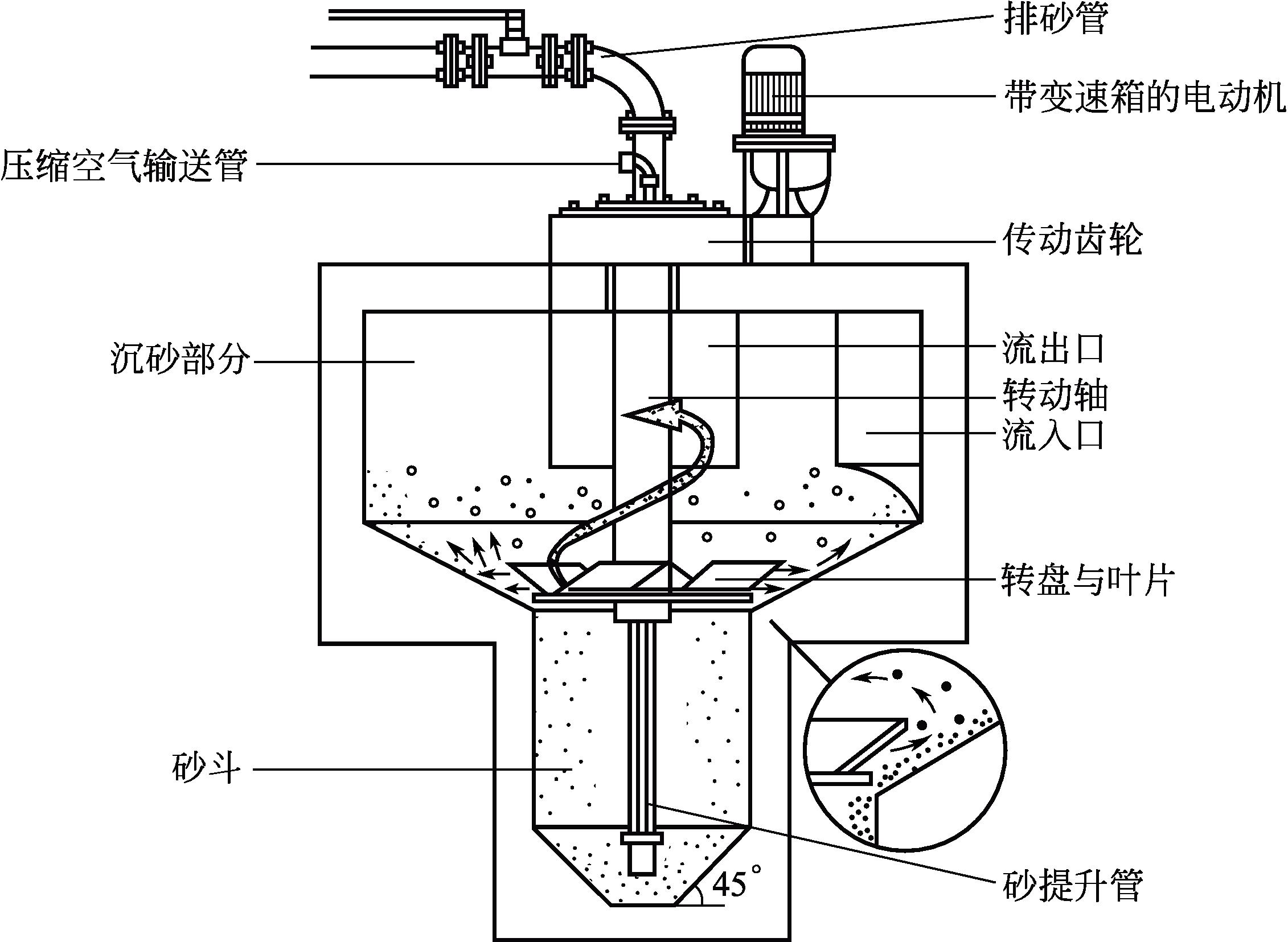 图3-10 钟式沉砂池