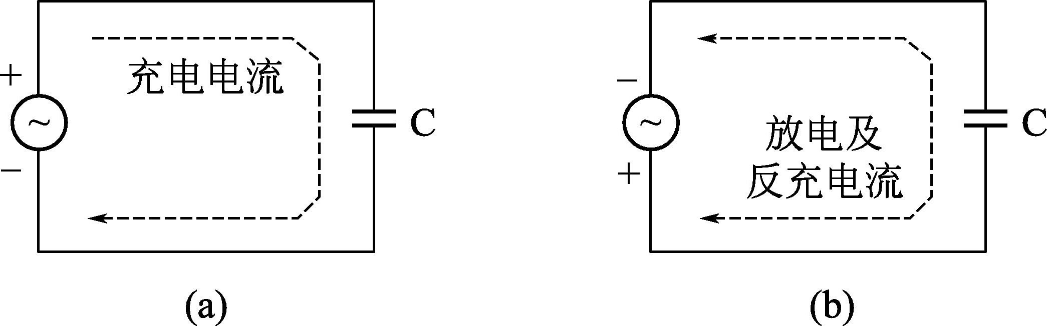 在交流电负半周时,电容器放电并反方向充电,放电和反方向