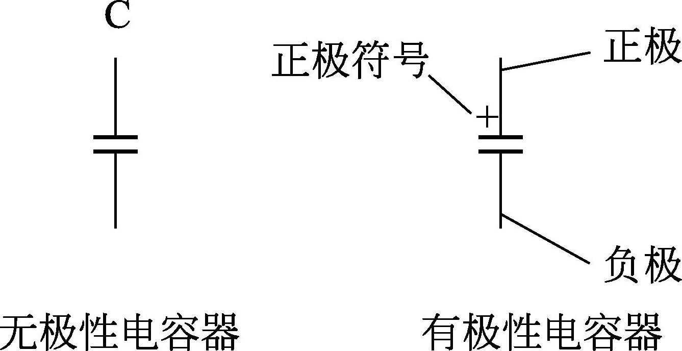 图2-54 电容器的符号