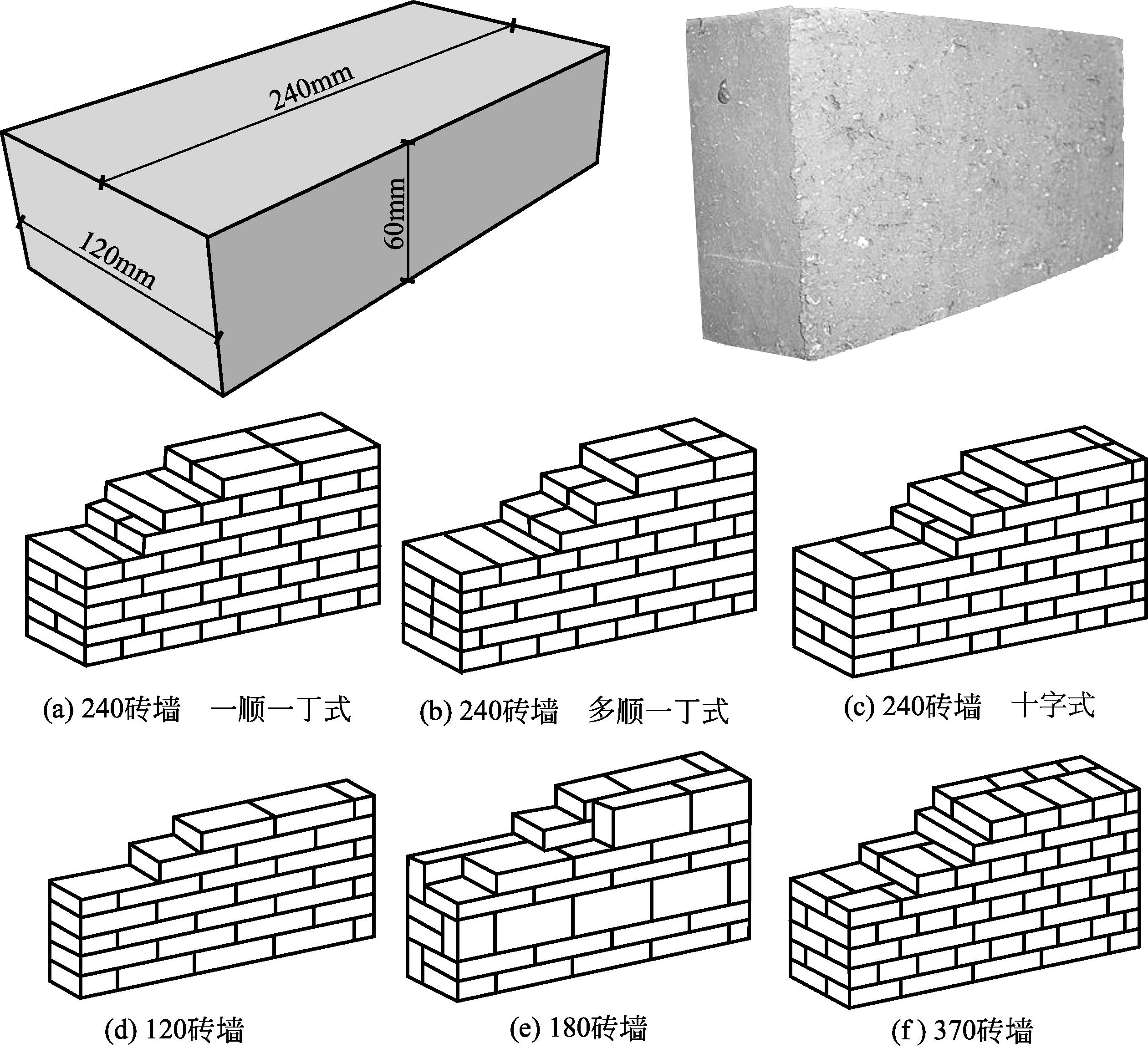 图1.6 砖墙厚度及砌筑方式示意