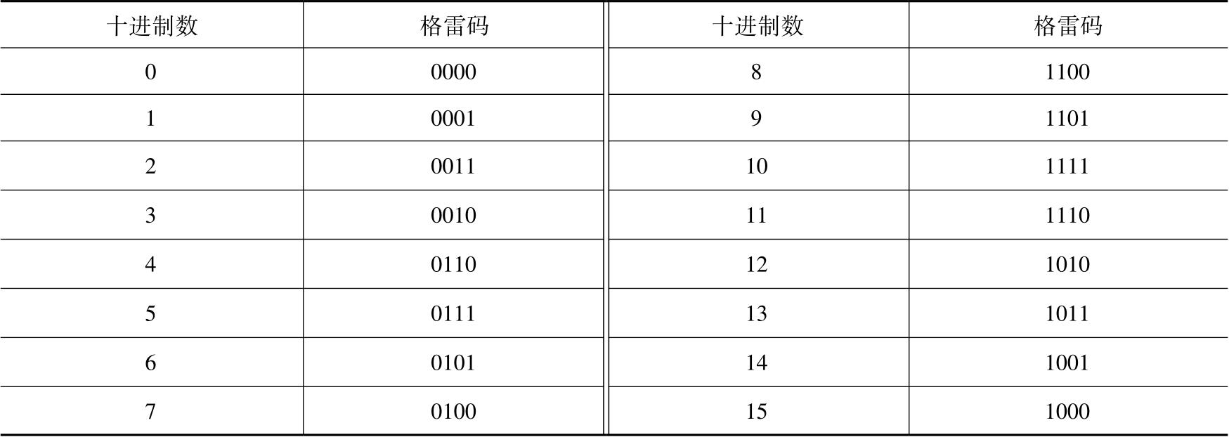 表1-3 4位二进制格雷码