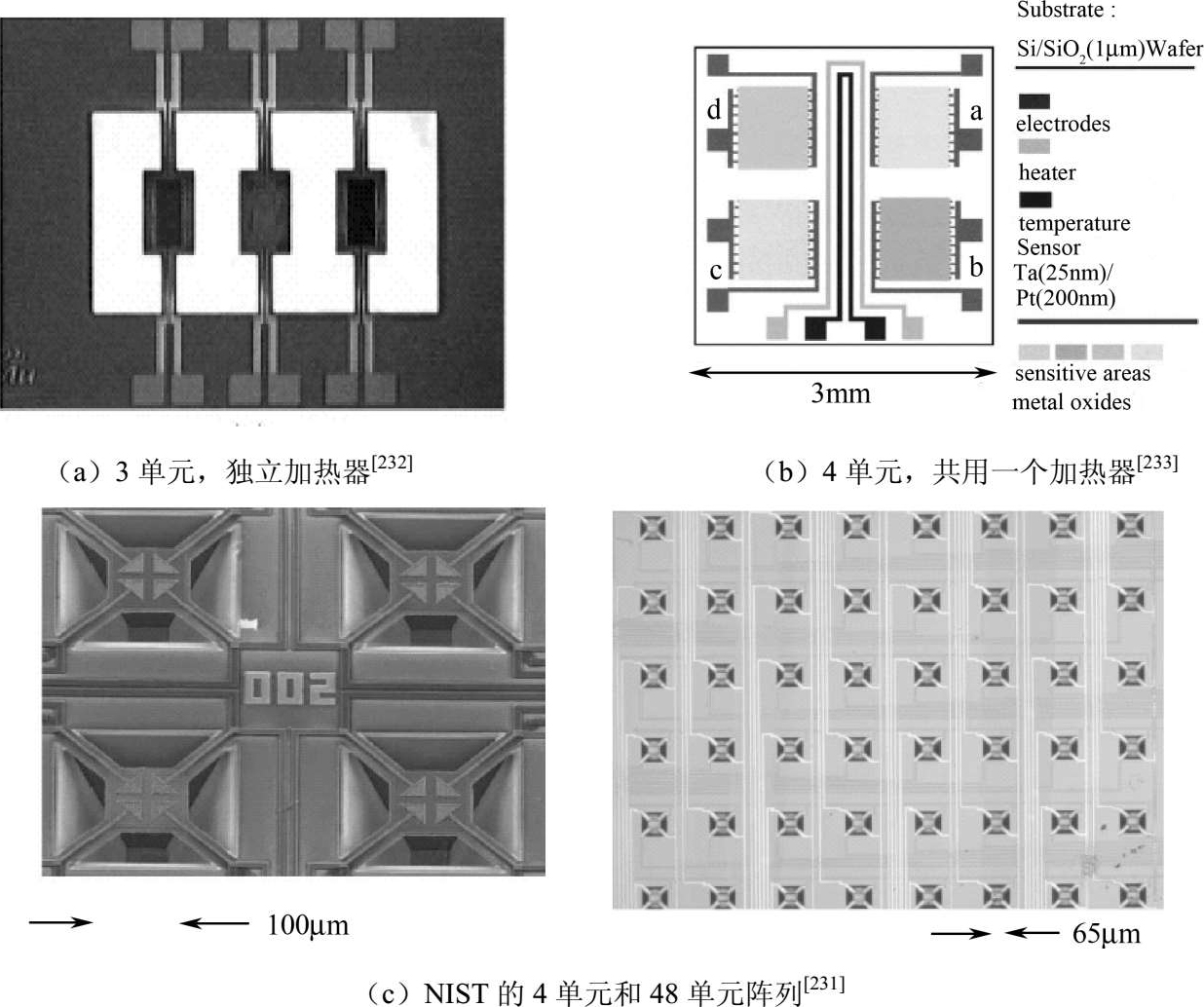 图1-3 几种集成气体传感器阵列