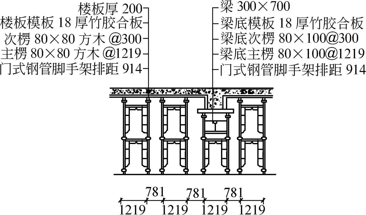 图1-1 梁板模板支撑系统示意图