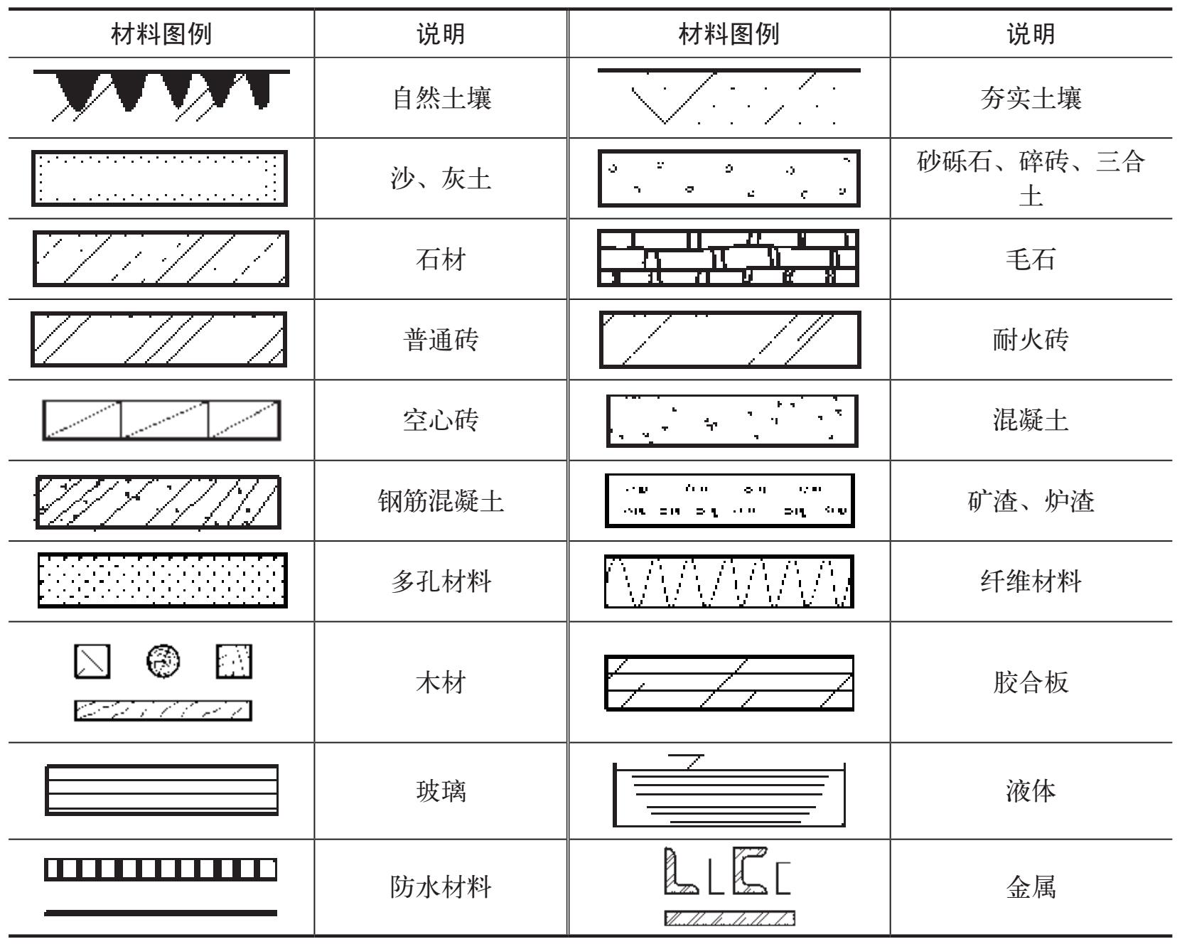 建筑设计图中经常应用材料图例来表示材料,在无法用图例表示