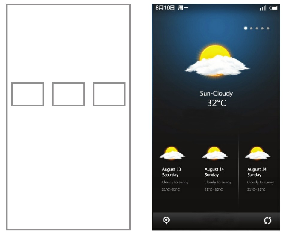 图2-4 横排列表布局