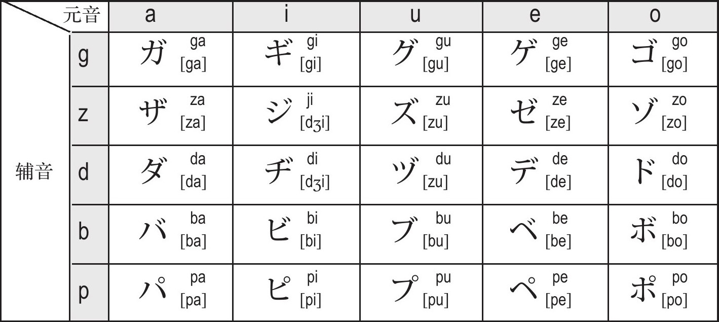 日语拗长音表图片