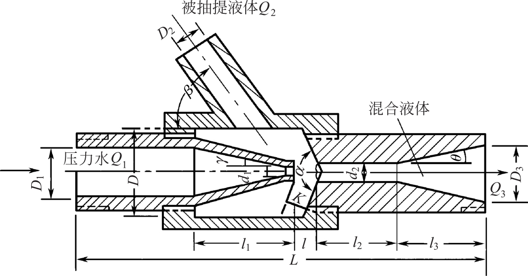图2-4 水射器