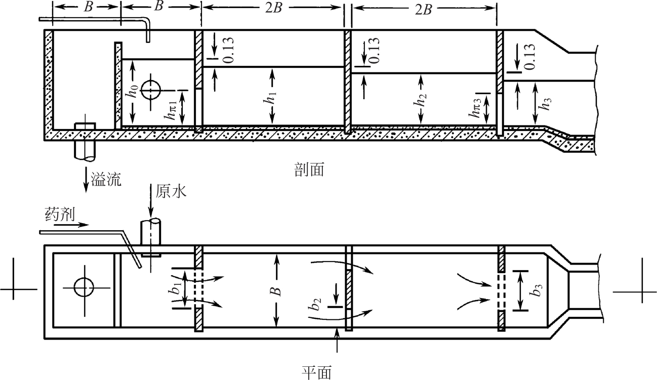 圖2-8 分流隔板式混合槽計算簡圖