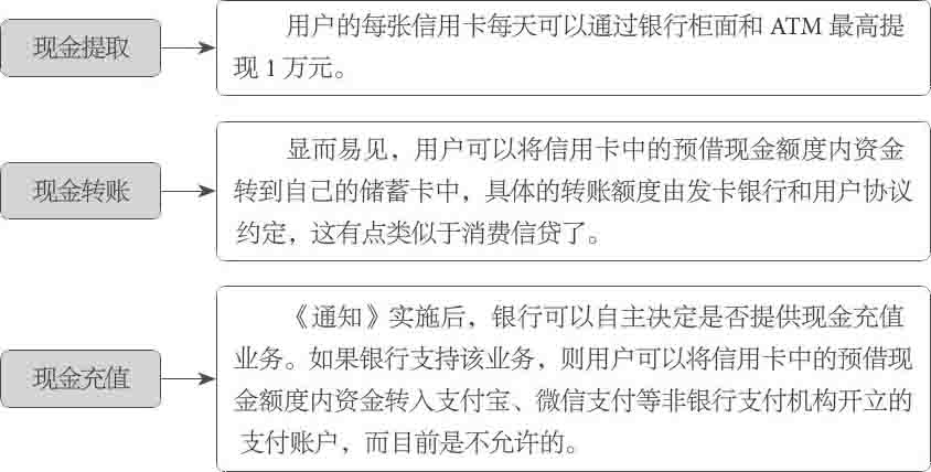 1.1 了解信用卡的相关资讯