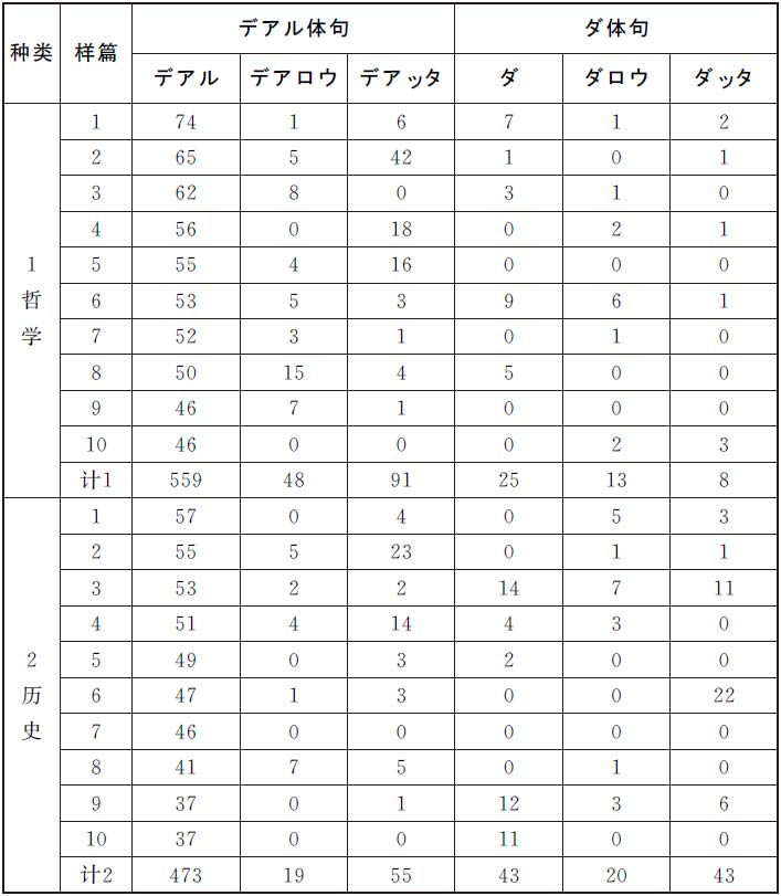 日语教学与日本研究 中国日语教学研究会江苏分会12年刊最新章节 彭曦著 掌阅小说网 日语教学与日本研究 中国日语教学研究会江苏分会12年刊最新章节 彭曦著 掌阅小说网