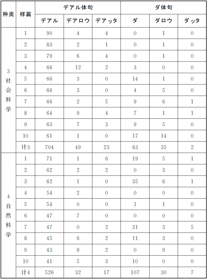 日语教学与日本研究 中国日语教学研究会江苏分会12年刊最新章节 彭曦著 掌阅小说网 日语教学与日本研究 中国日语教学研究会江苏分会12年刊最新章节 彭曦著 掌阅小说网