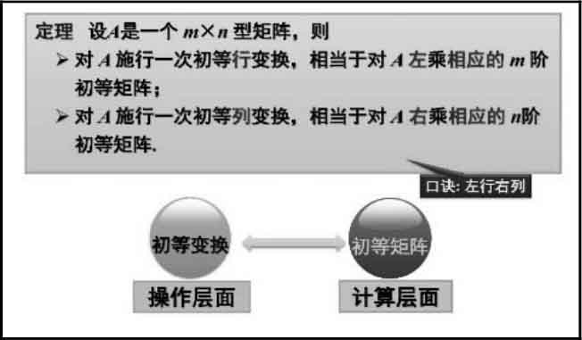 第三届(2017)北京高校数学微课程教学设计