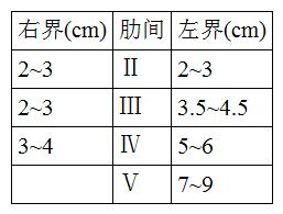 正常成人心相对浊音界