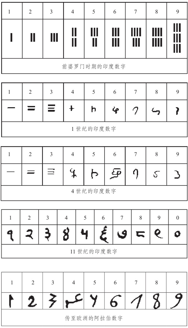 数学简史最新章节 蔡天新著 掌阅小说网 数学简史最新章节 蔡天新著 掌阅小说网
