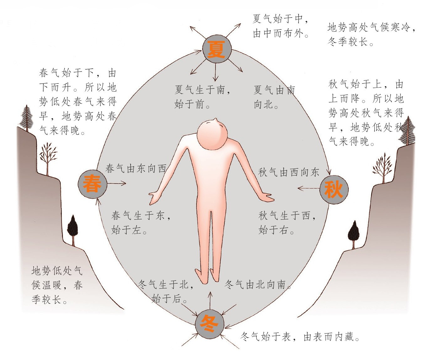 figure_0070_0080