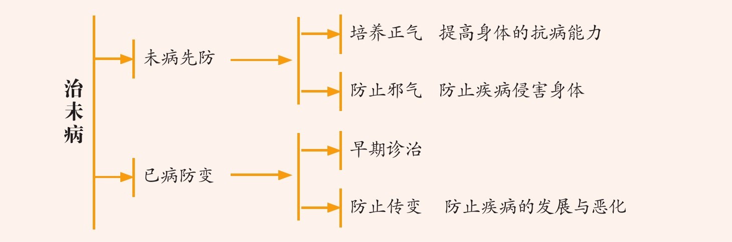 figure_0069_0079
