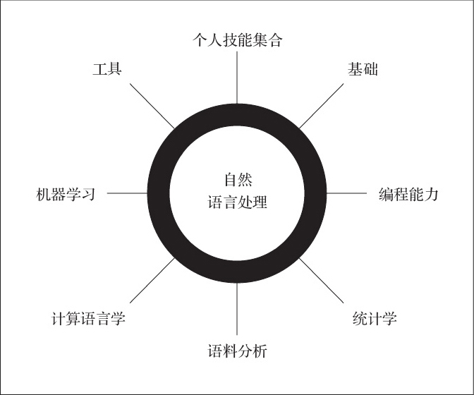 什么是自然语言  第1张