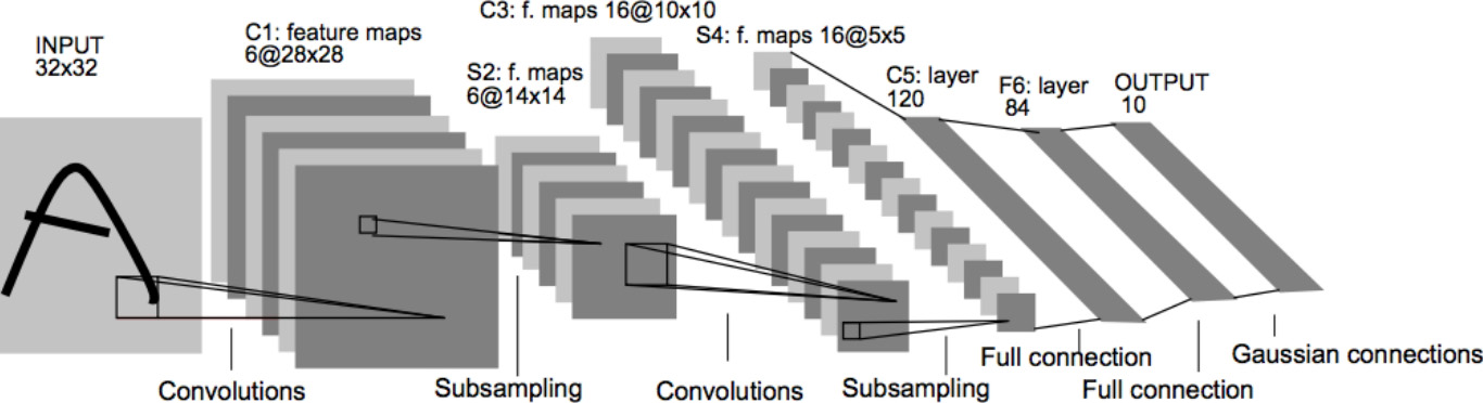 图10-1 lenet-5网络结构              [5]