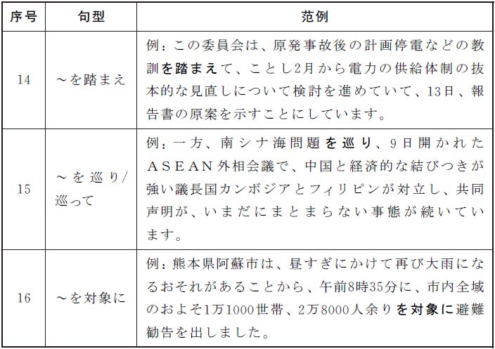 日语教学与日本研究 中国日语教学研究会江苏分会12年刊最新章节 彭曦著 掌阅小说网