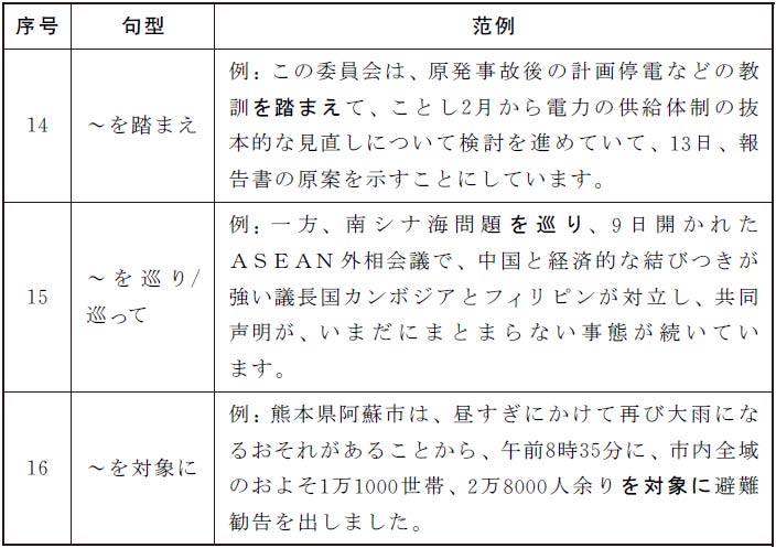 日语教学与日本研究 中国日语教学研究会江苏分会12年刊最新章节 彭曦著 掌阅小说网 日语教学与日本研究 中国日语教学研究会江苏分会12年刊最新章节 彭曦著 掌阅小说网