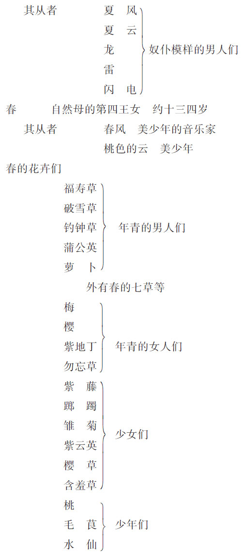 桃色的云(第一幕) 桃色的云(第一幕)