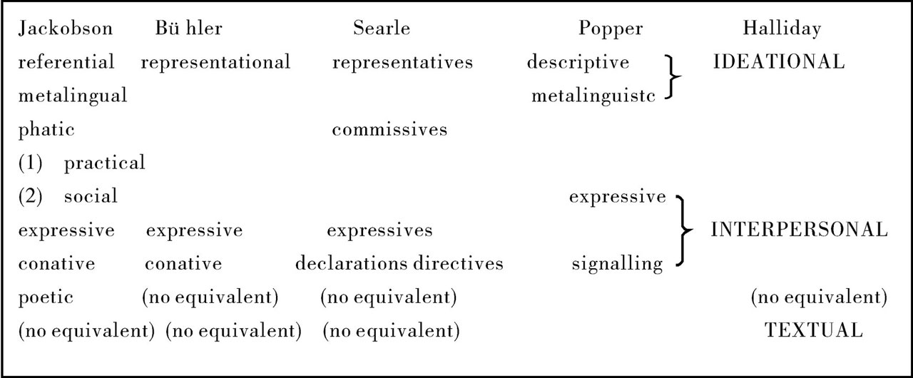 figure 5 functional classification
