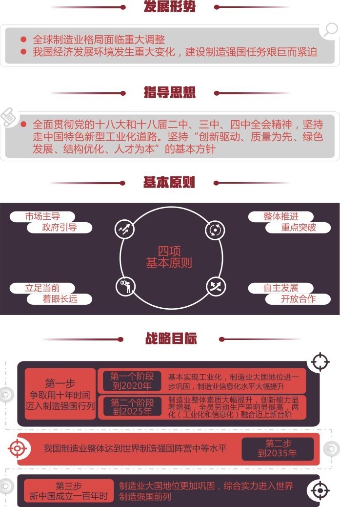 中国:中国制造2025