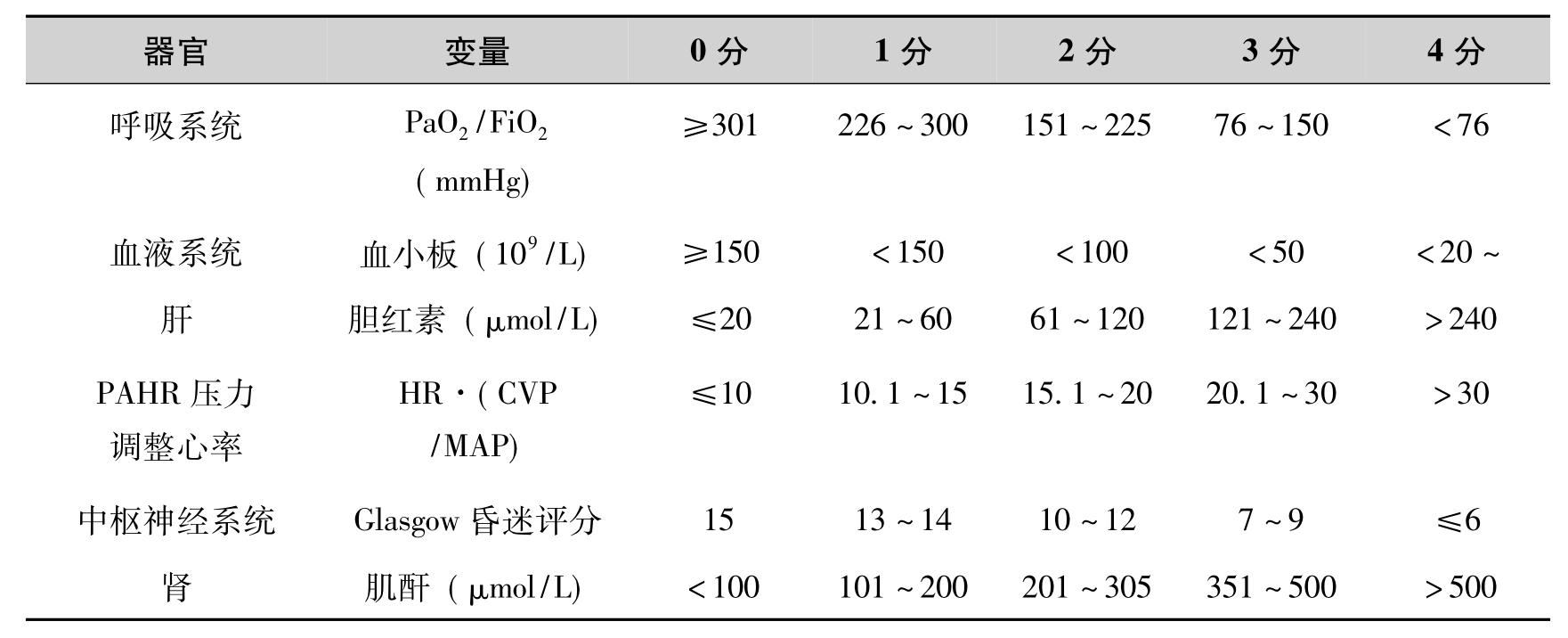 表1-9 sofa评分系统