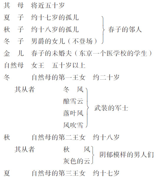 桃色的云(第一幕) 桃色的云(第一幕)
