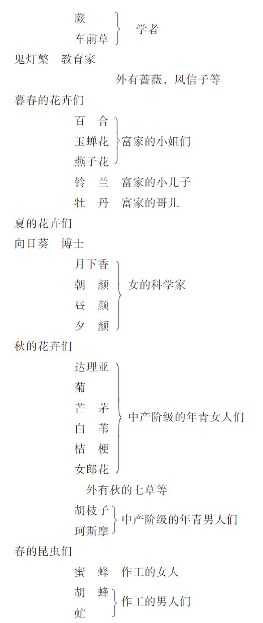桃色的云(第一幕) 桃色的云(第一幕)