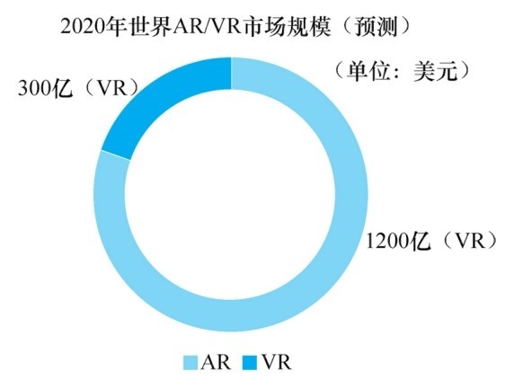 中国移动游戏行业市场现状及未来发展趋势研究报告MK体育APP