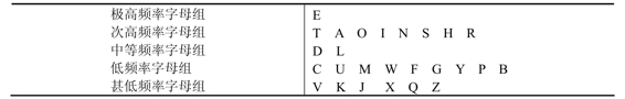 101
