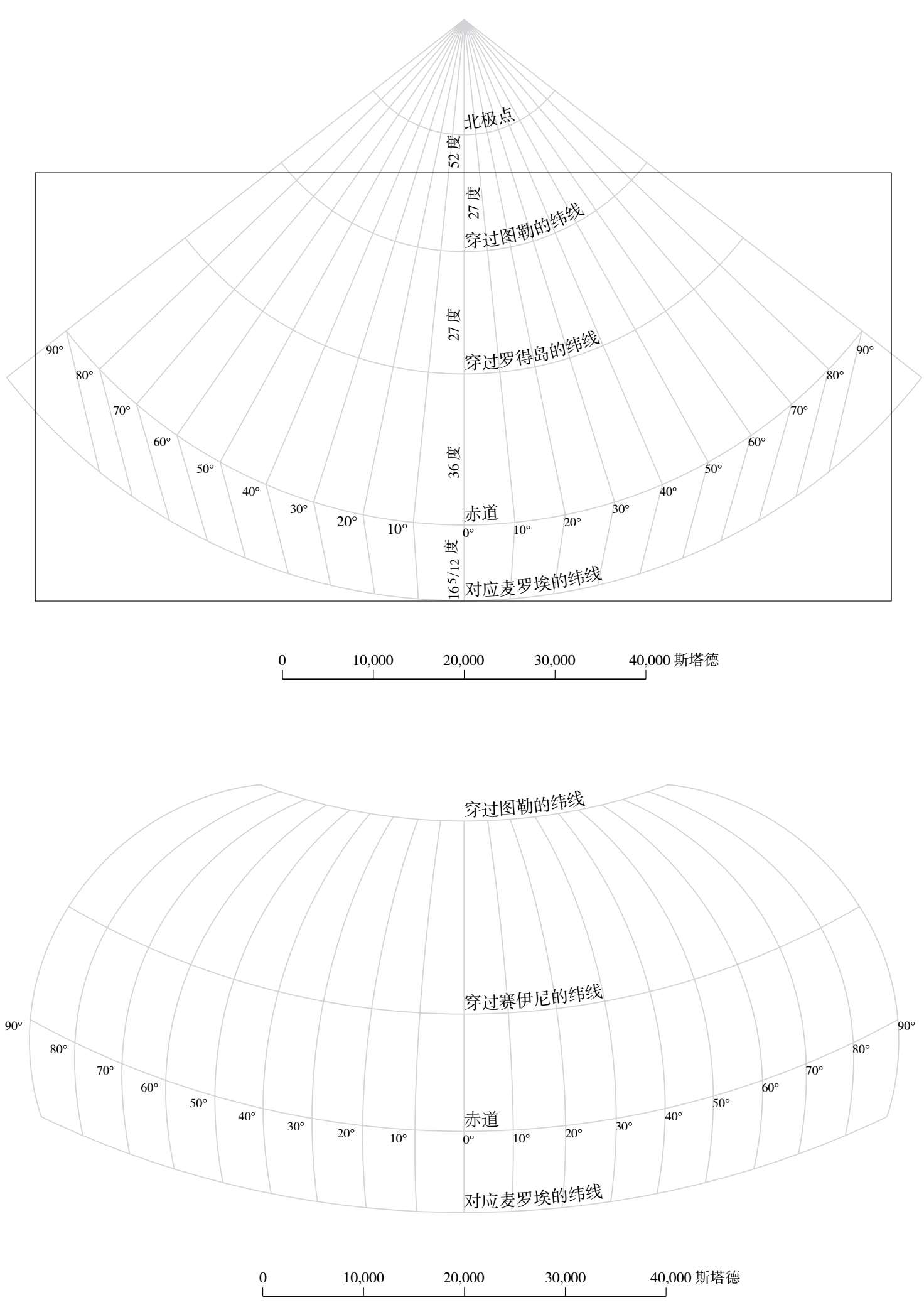 十二幅地图中的世界史最新章节 杰里 布罗顿著 掌阅小说网