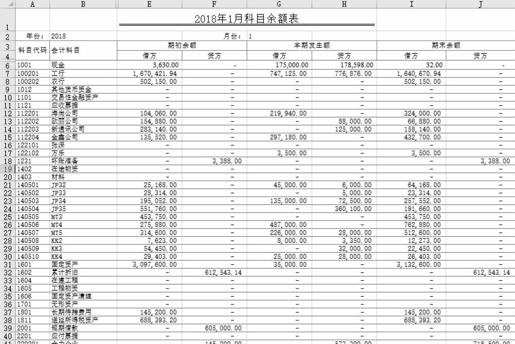 图3.29　包含汇总行的科目余额表 4.获取最新数据 会计科目并非是在设计