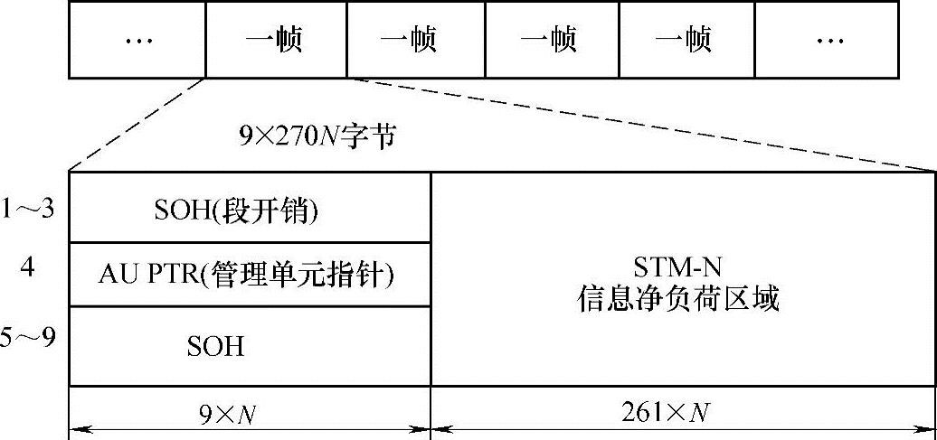 现代通信技术概论 第3版最新章节_崔健双著_掌阅小说网