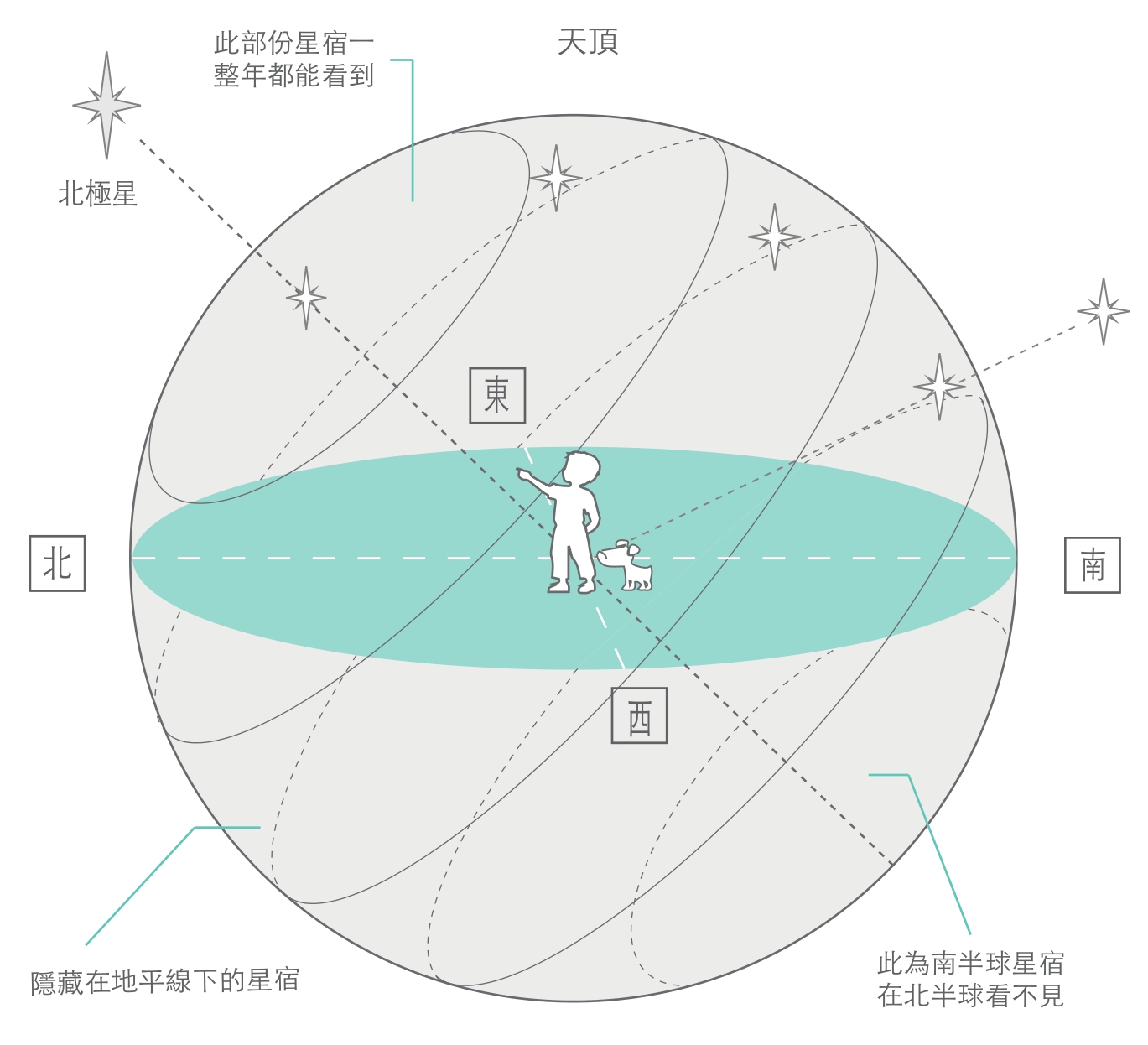 现代天星系统