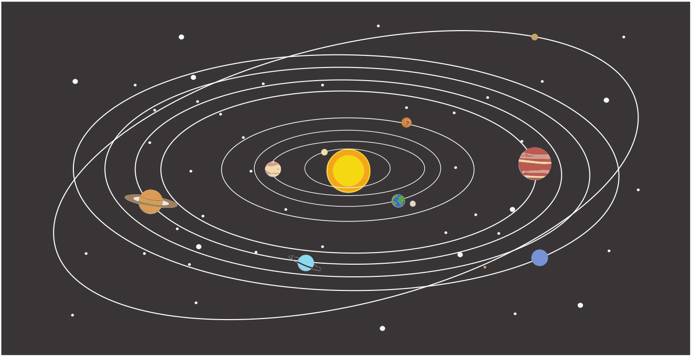 圖5 太陽,八大行星,冥王星圖