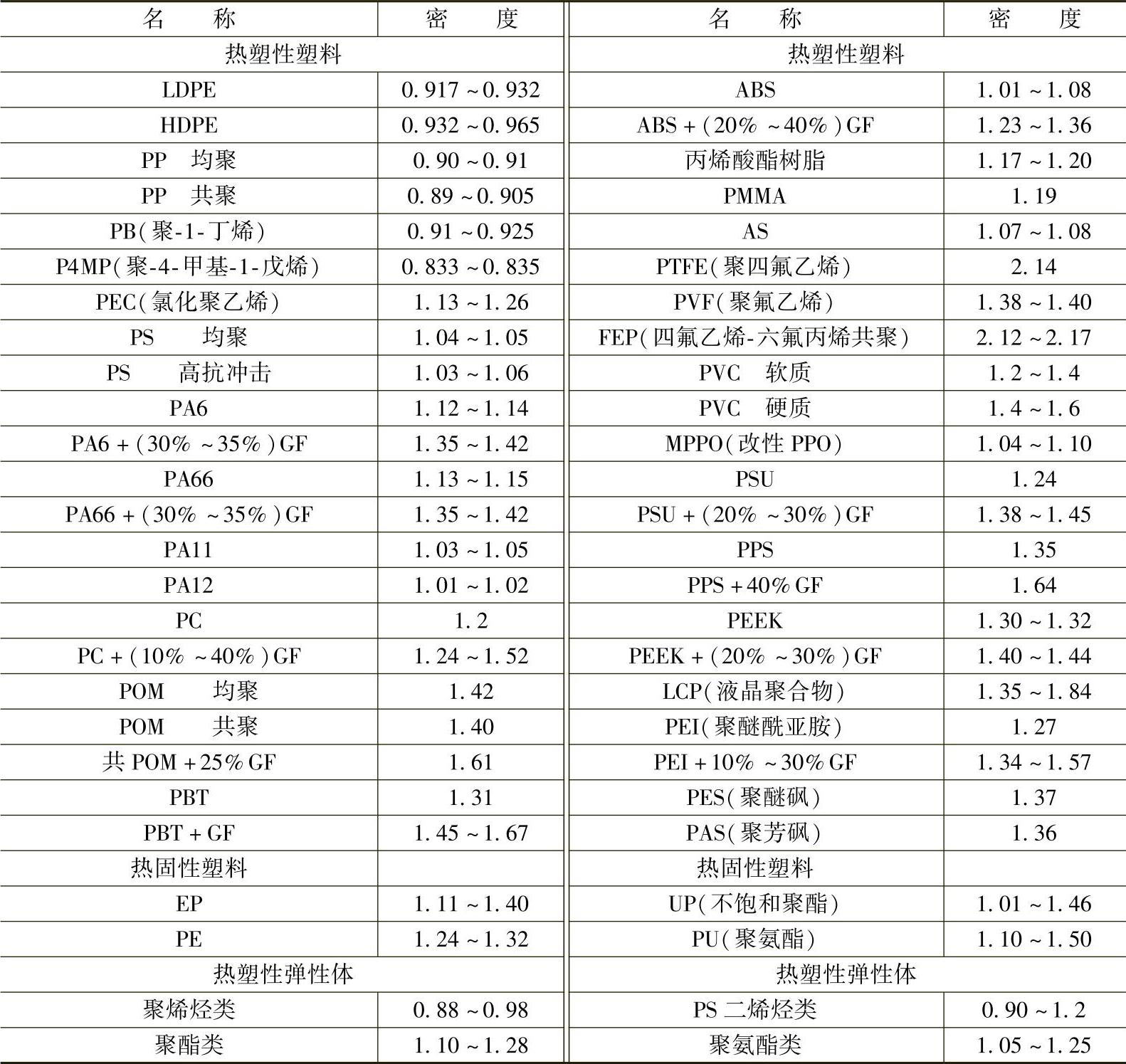 abs塑料密度对照表图片