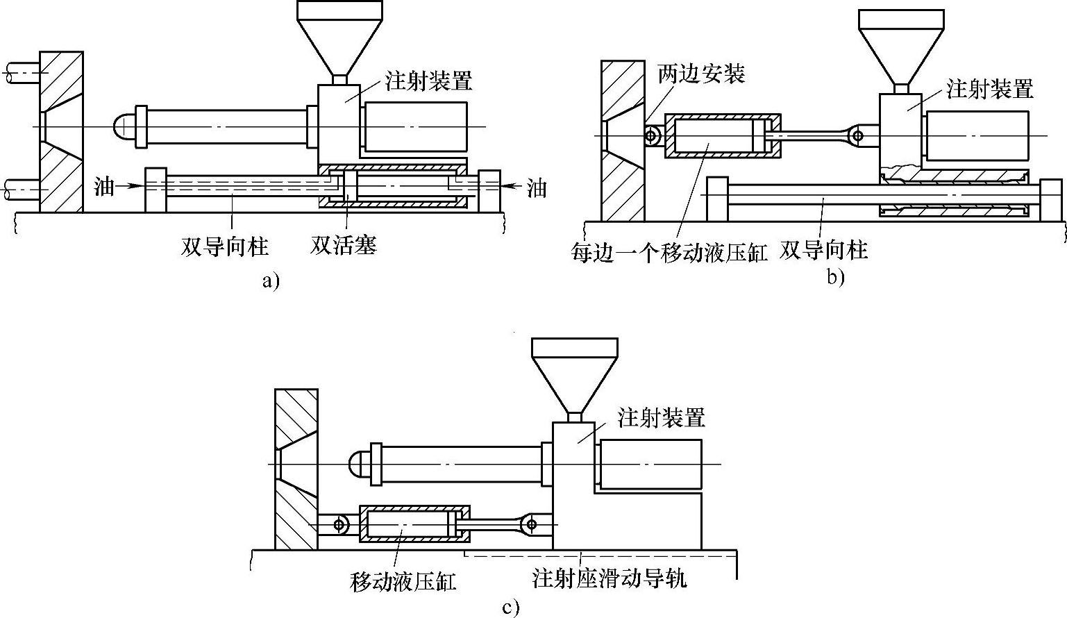 图3-6 注射装置的导向和驱动