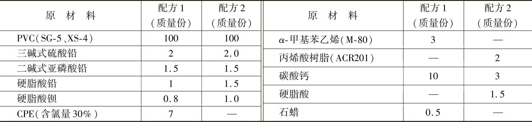 塑料制品配方与制备手册最新章节