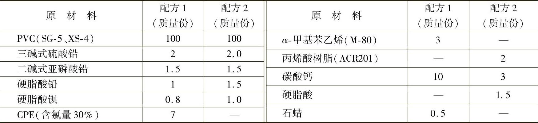 《塑料制品配方与制备手册》
