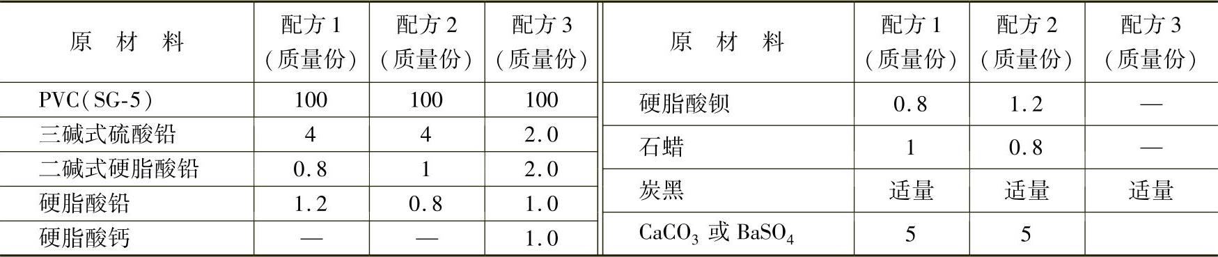 《塑料制品配方与制备手册》