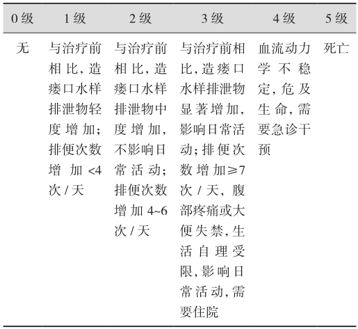 抗消化道惡性腫瘤藥物不良反應