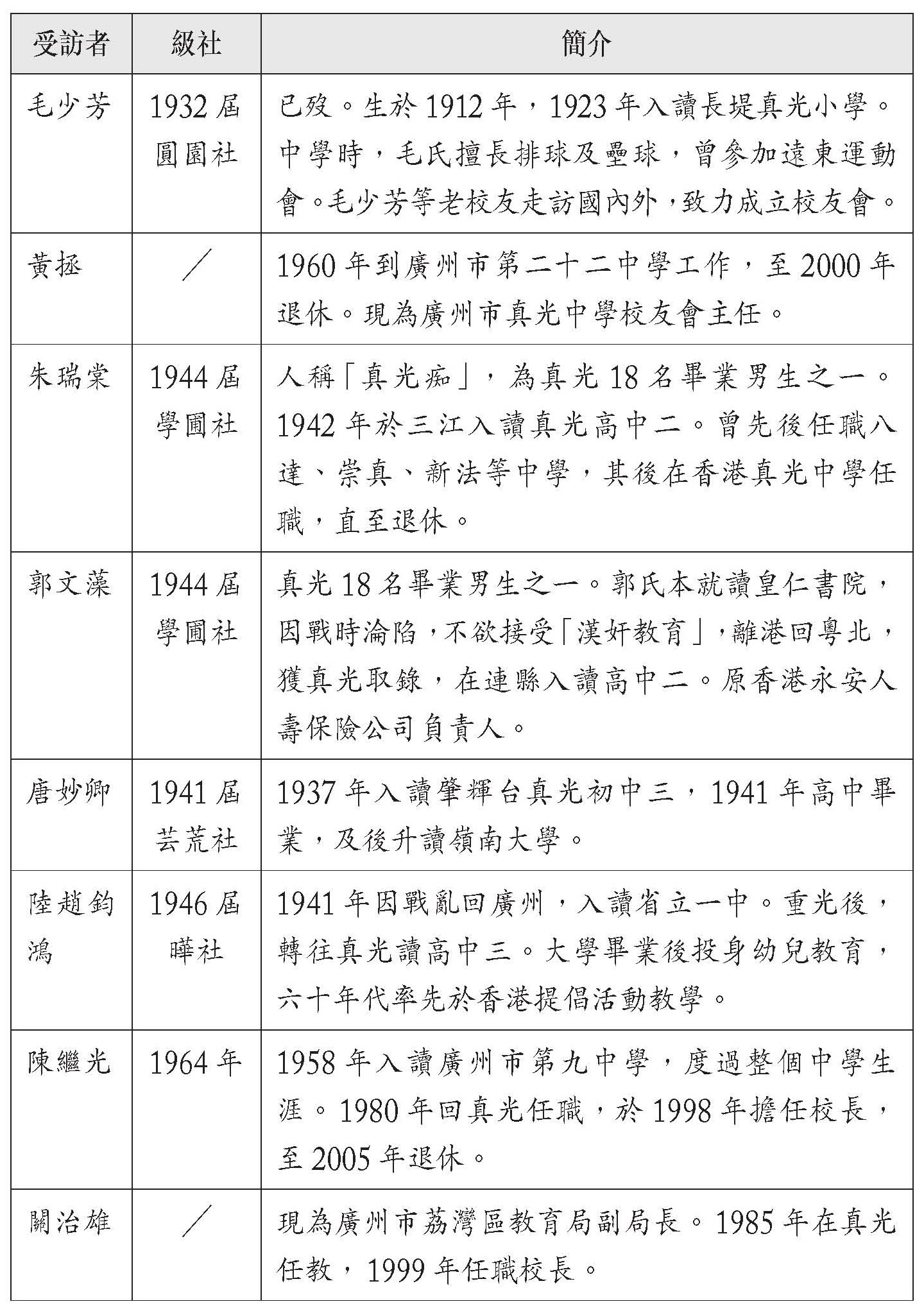 教育與承傳2 南來諸校的口述故事最新章节 梁操雅著 掌阅小说网 教育與承傳2 南來諸校的口述故事最新章节 梁操雅著 掌阅小说网