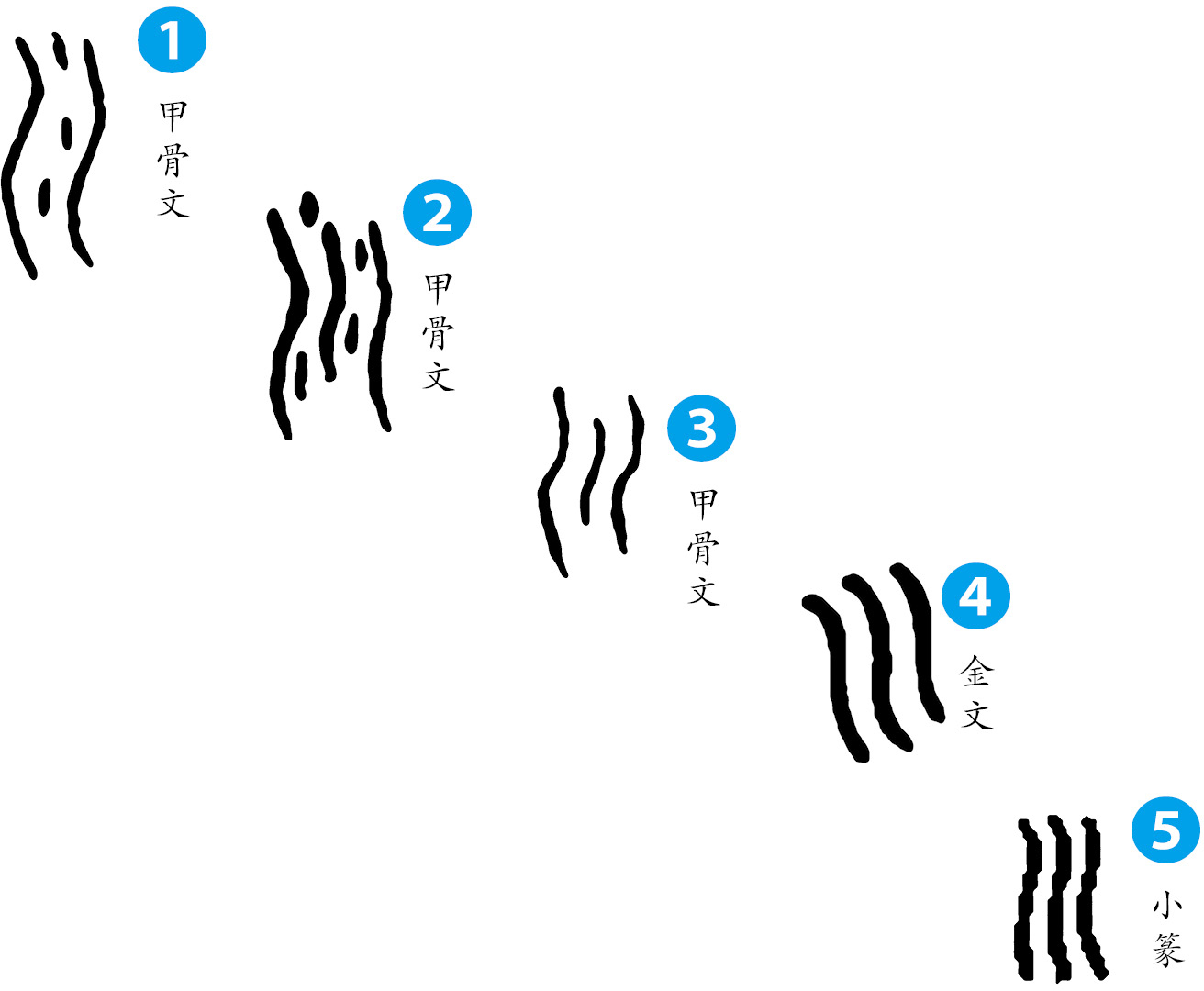 这个字 原来是这个意思 100个汉字中的古代风俗史最新章节 许晖著 掌阅小说网