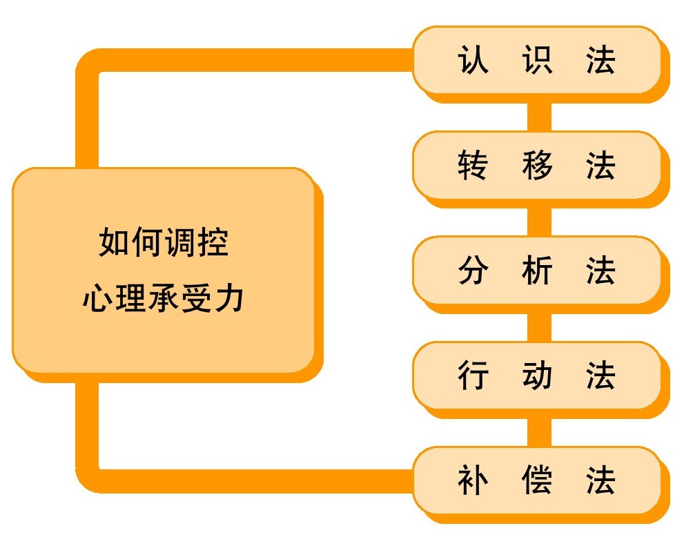 figure_0034_0006