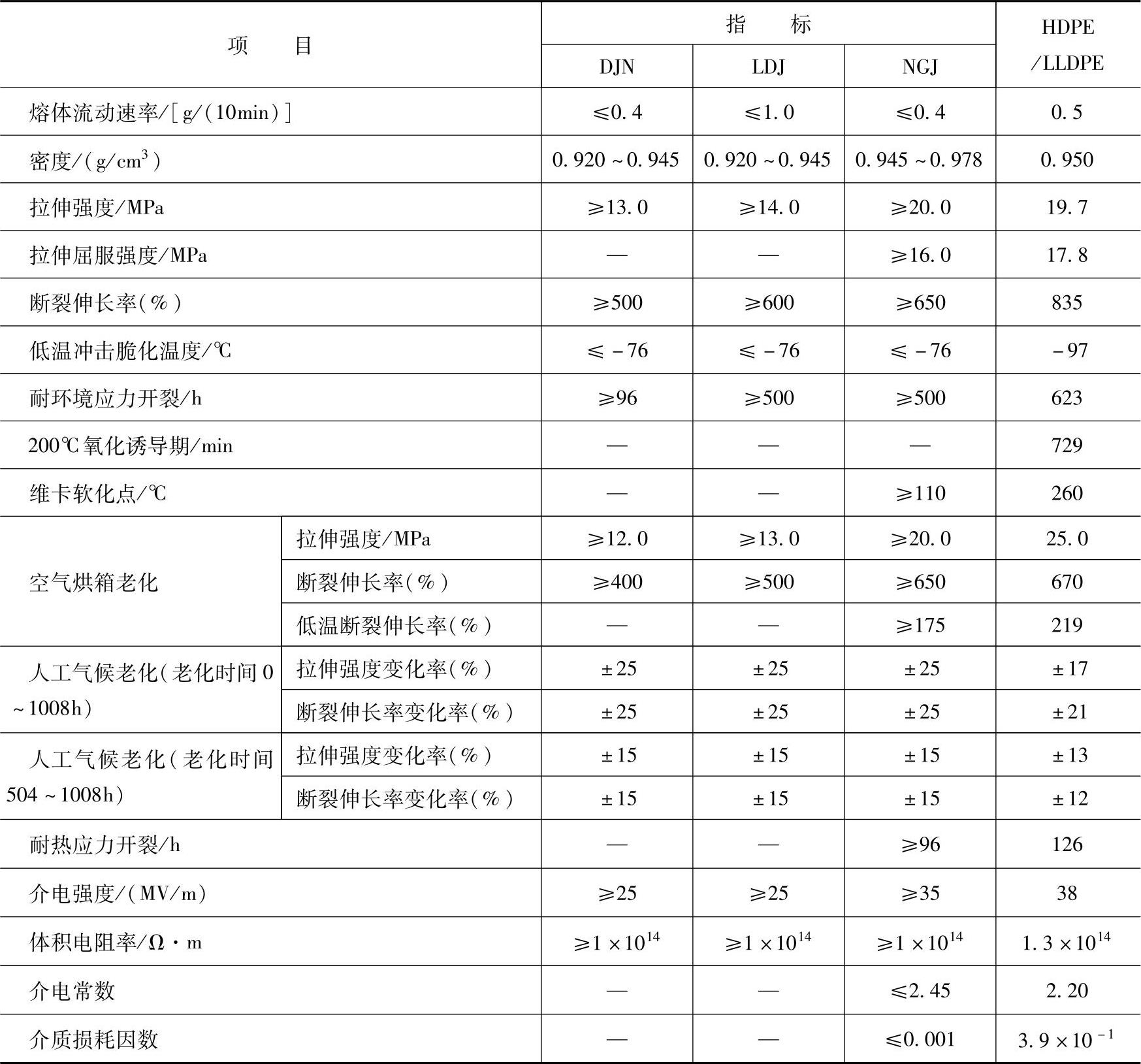 7050聚乙烯性能参数图片