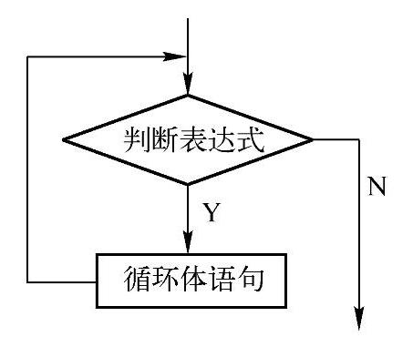 图2-12 while型循环结构