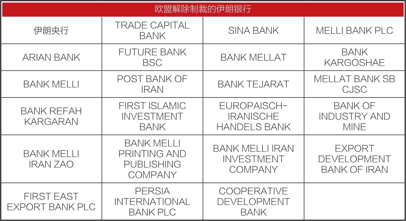一带一路”工业文明：伊朗》